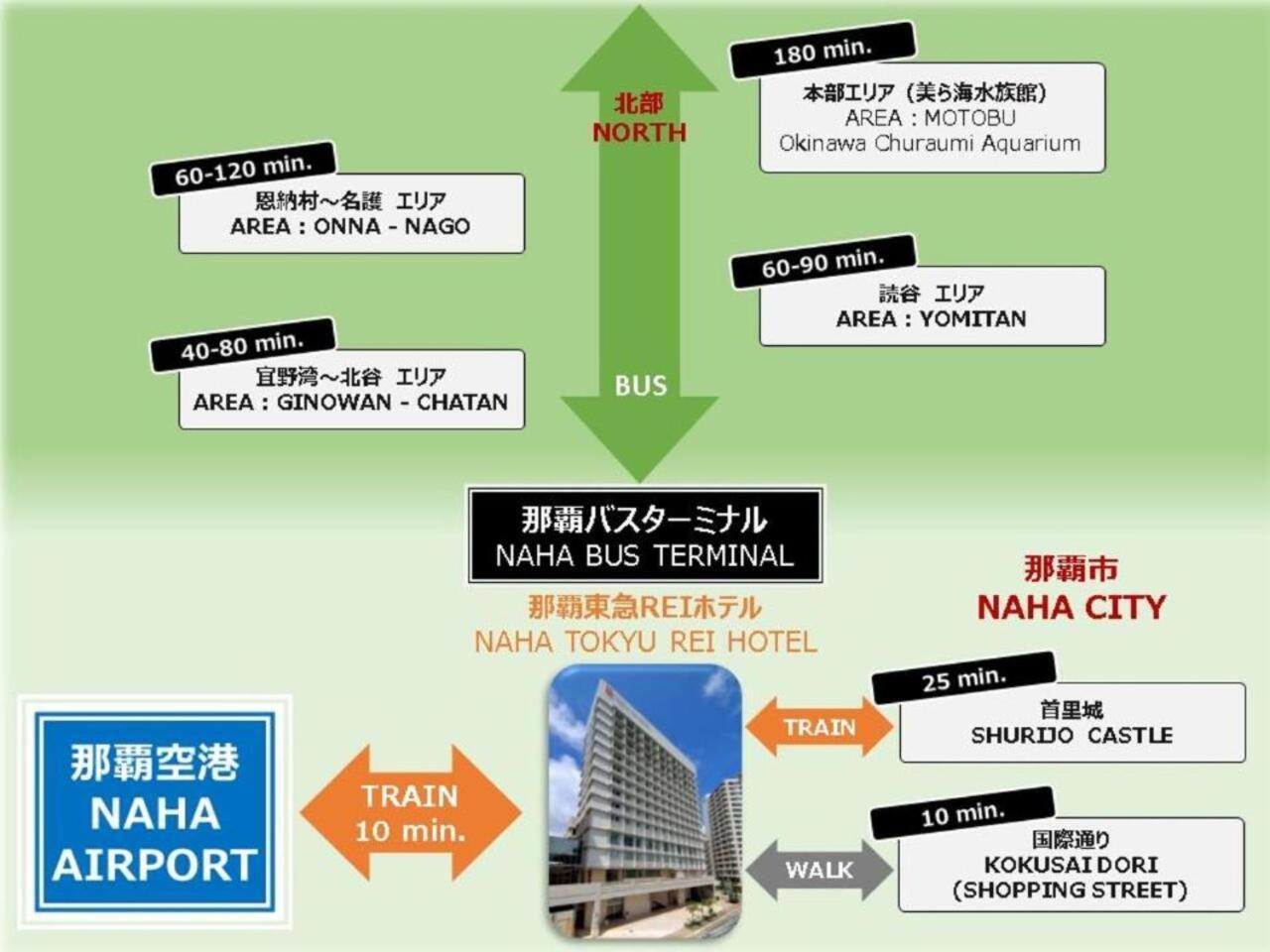 Naha Tokyu Rei Hotel Εξωτερικό φωτογραφία